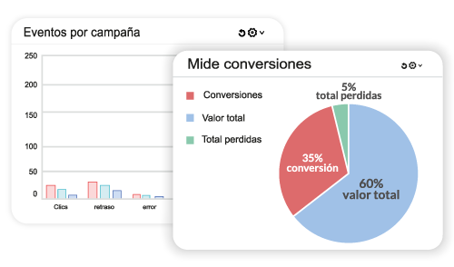 campañas-personalizadas