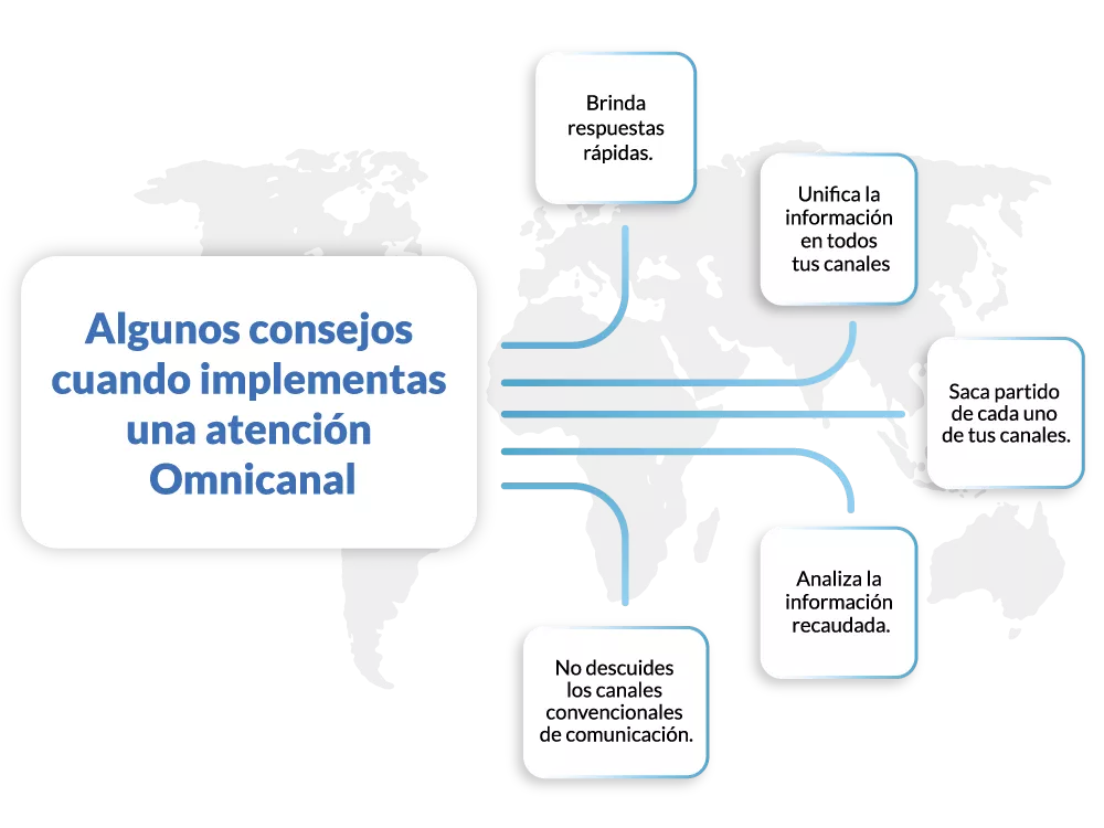 Implementar omnicanalidad