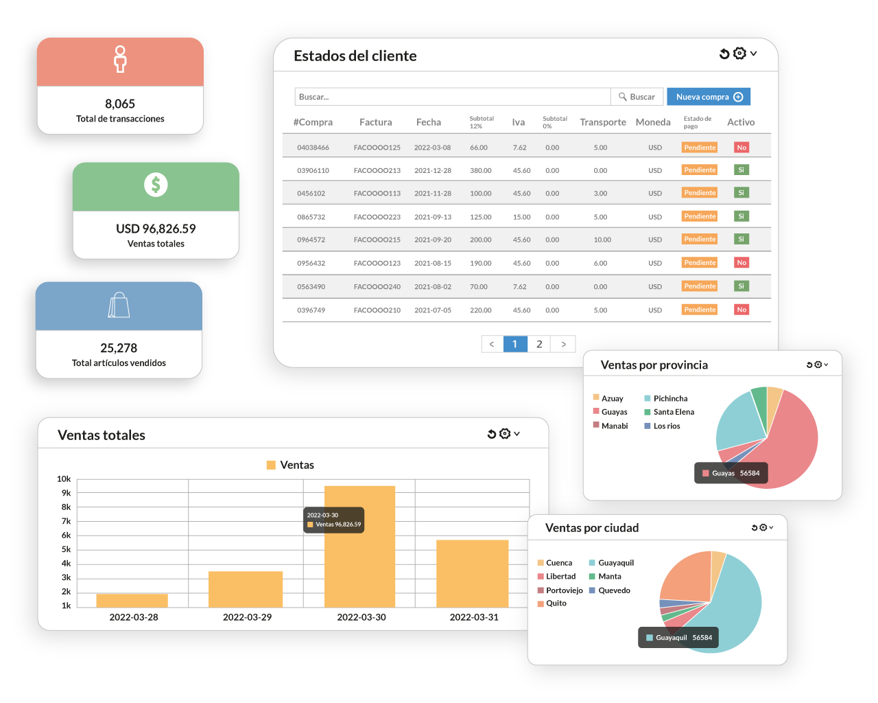 dashboard-link-de-pago