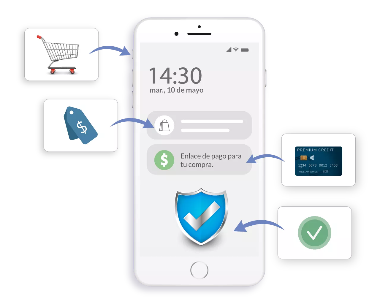Link de pagos – Node Analytics