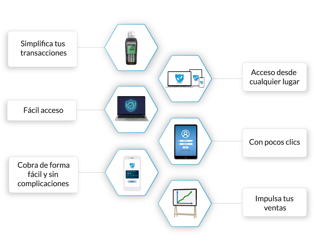 Link de pagos – Node Analytics