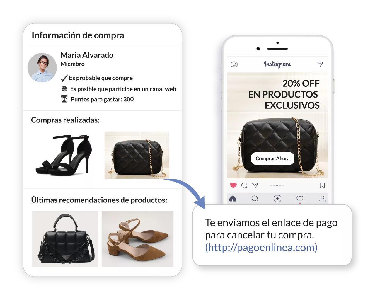 Link de pagos – Node Analytics