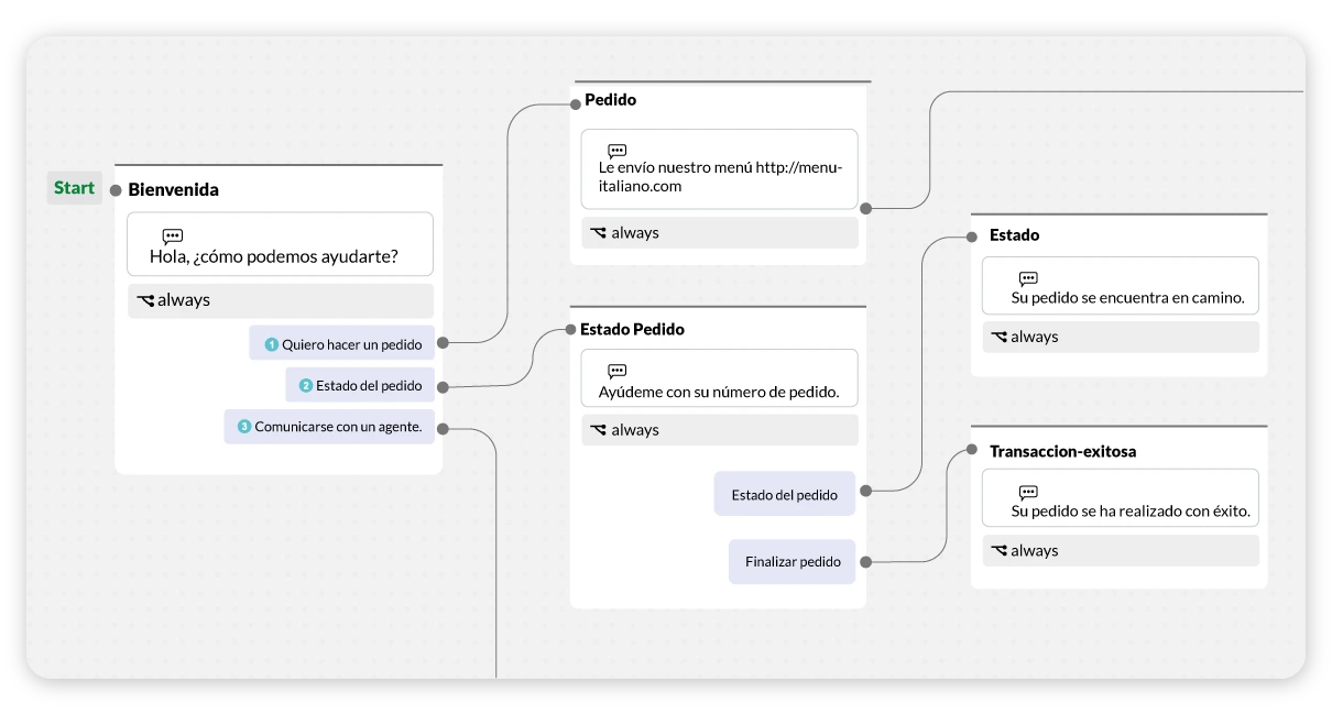 flujo chatbot