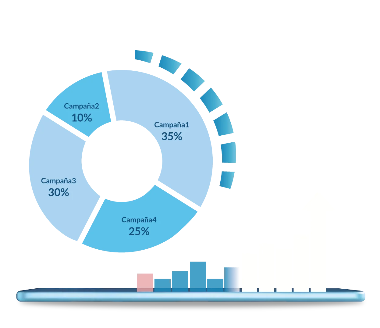 marketing automation campañas