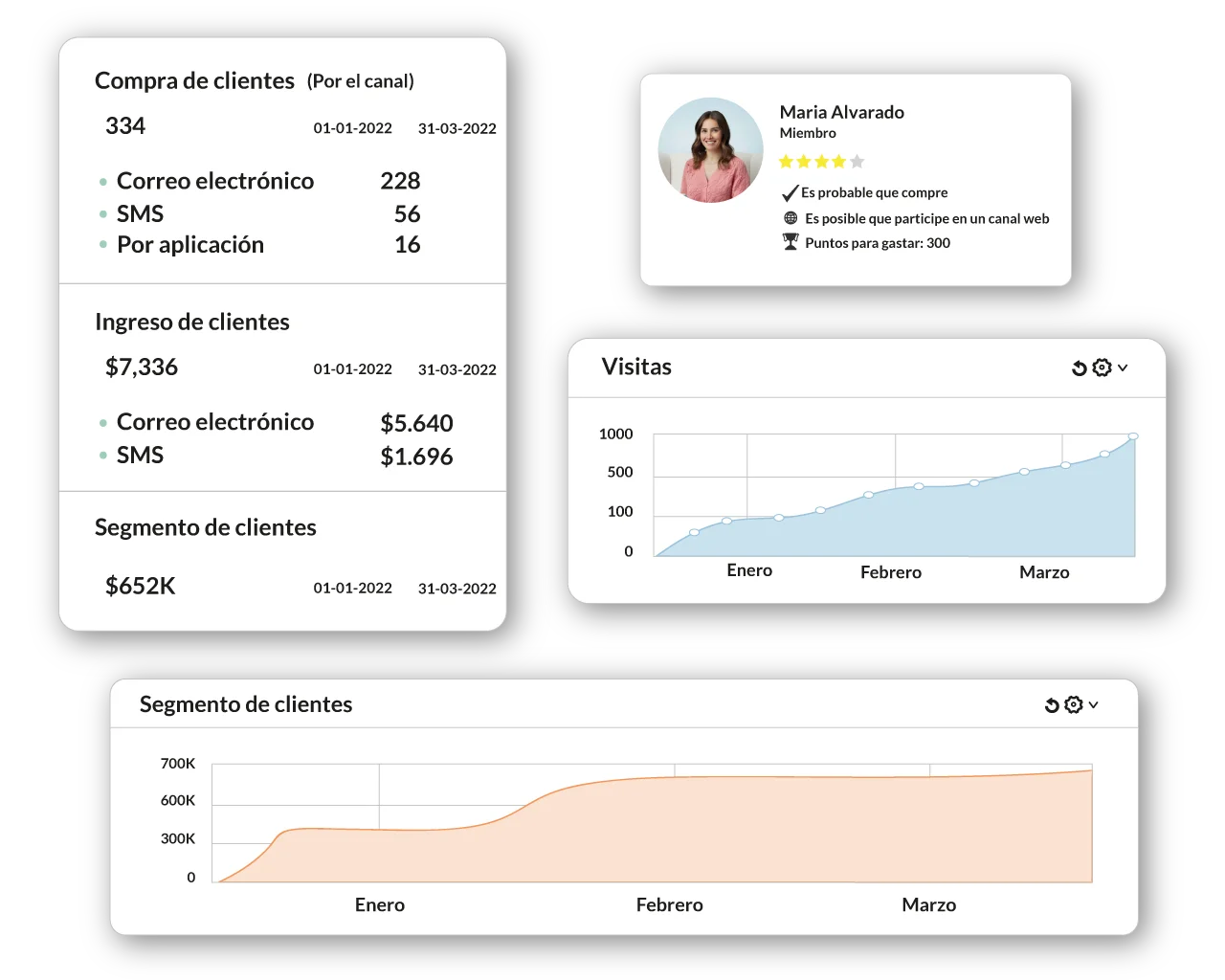 Customer Engagement
