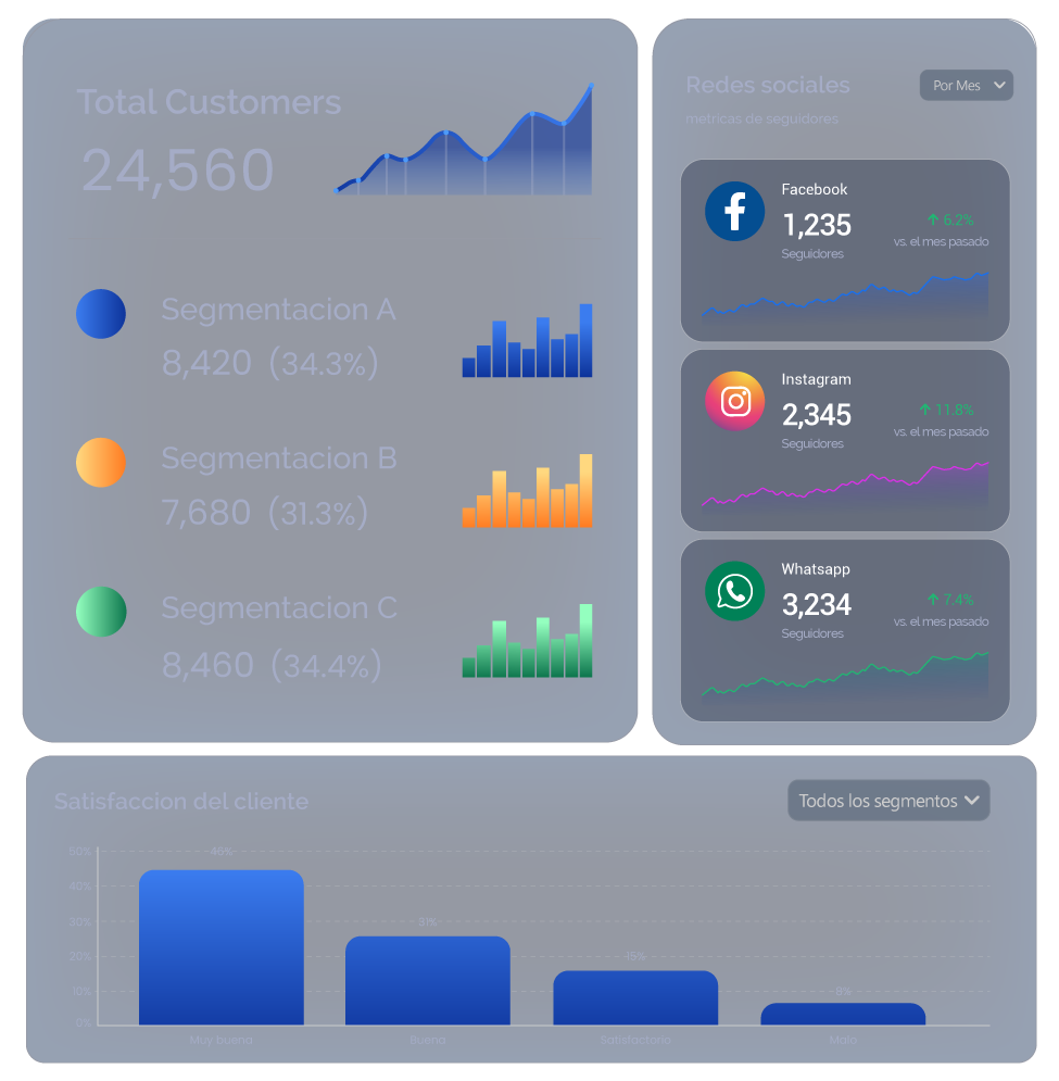 Gestión del ciclo de vida del cliente