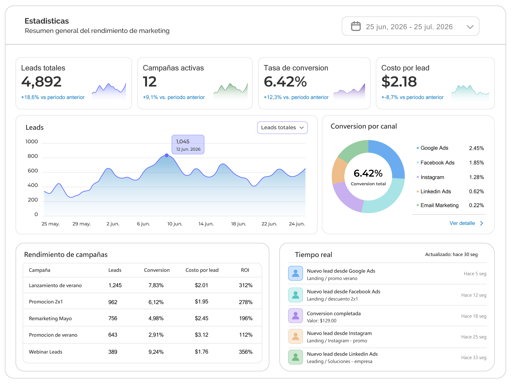 Marketing Automation