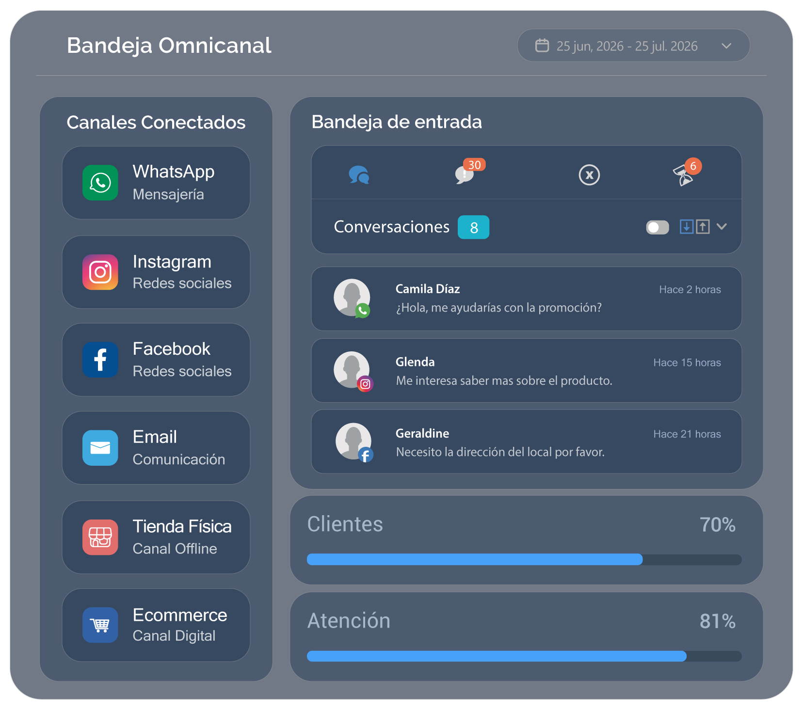 plataforma omnicanalidas