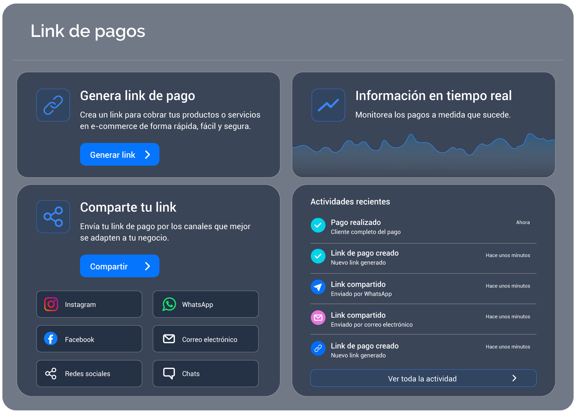 Link de pagos