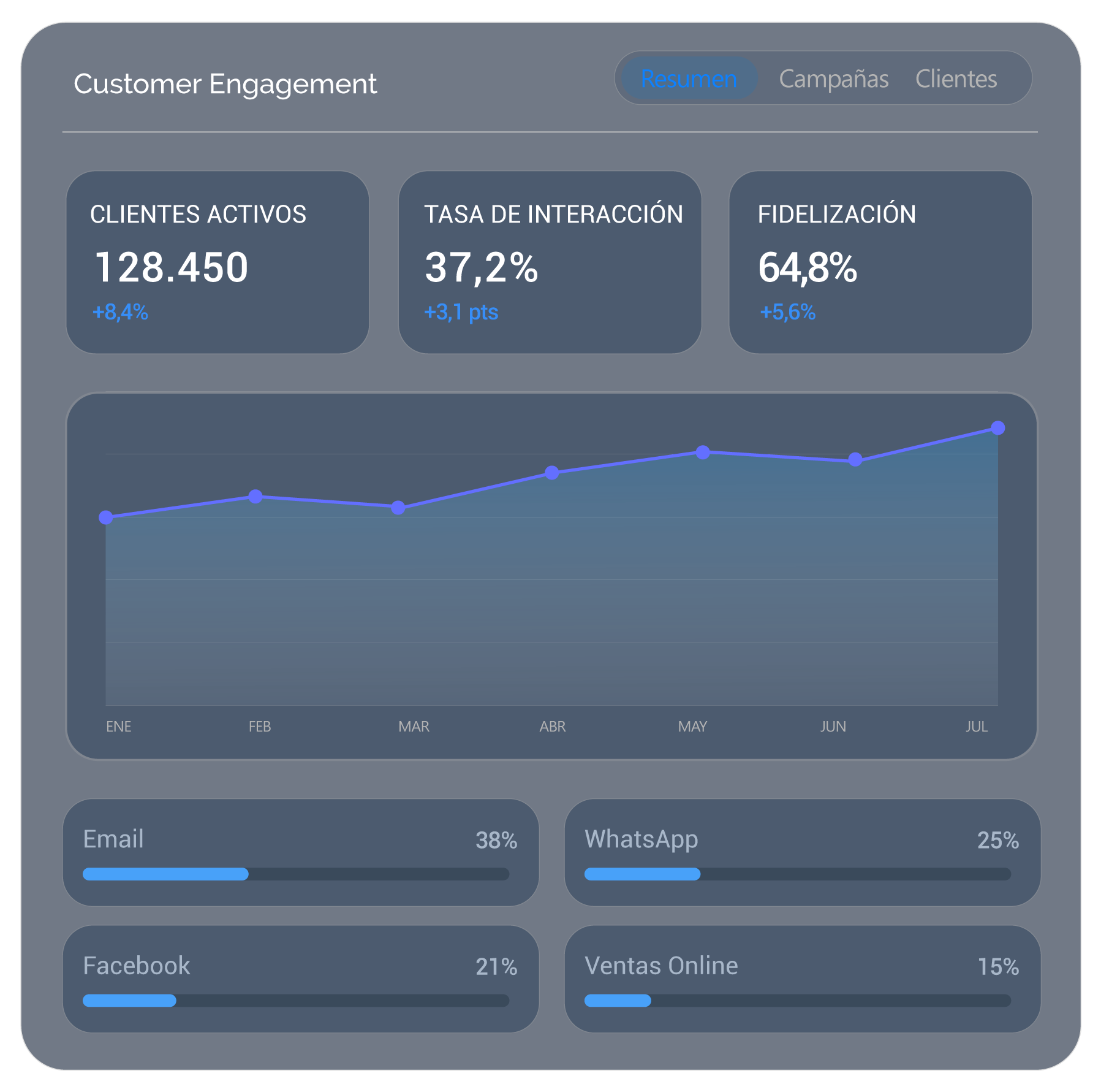 Customer Engagement