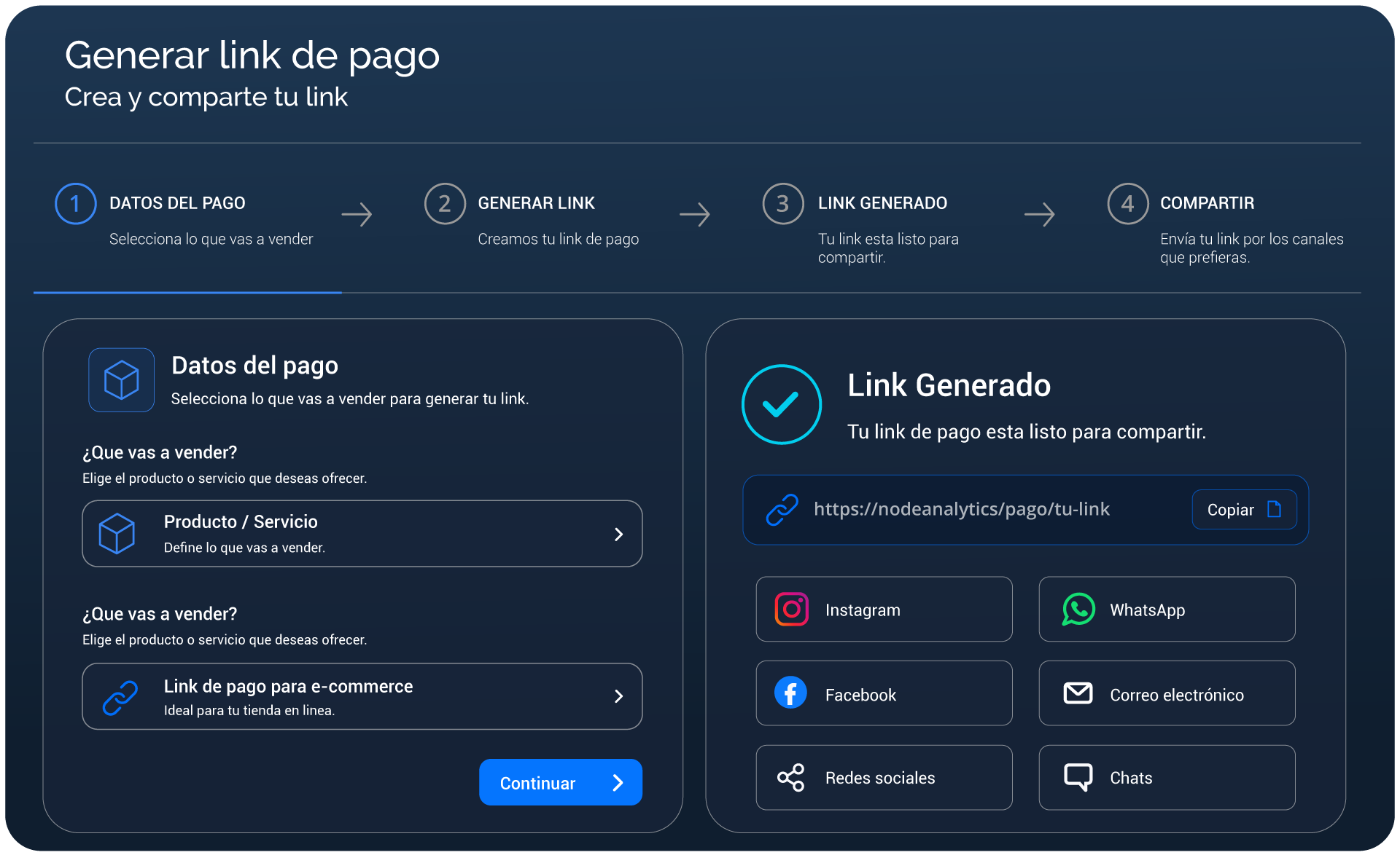 Link de pagos