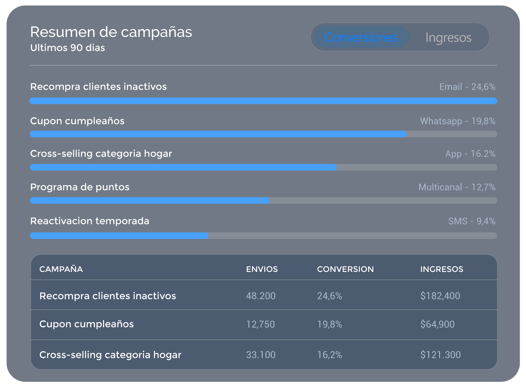 Customer Engagement