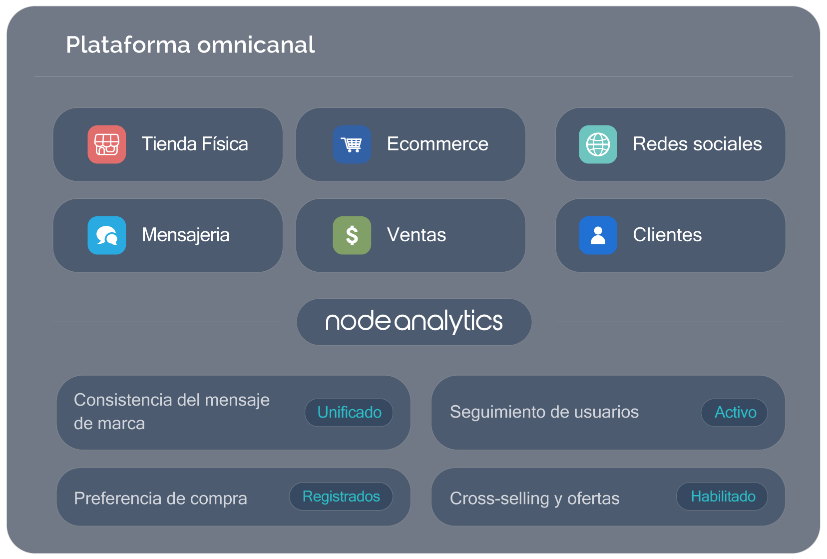 Omnicanalidad