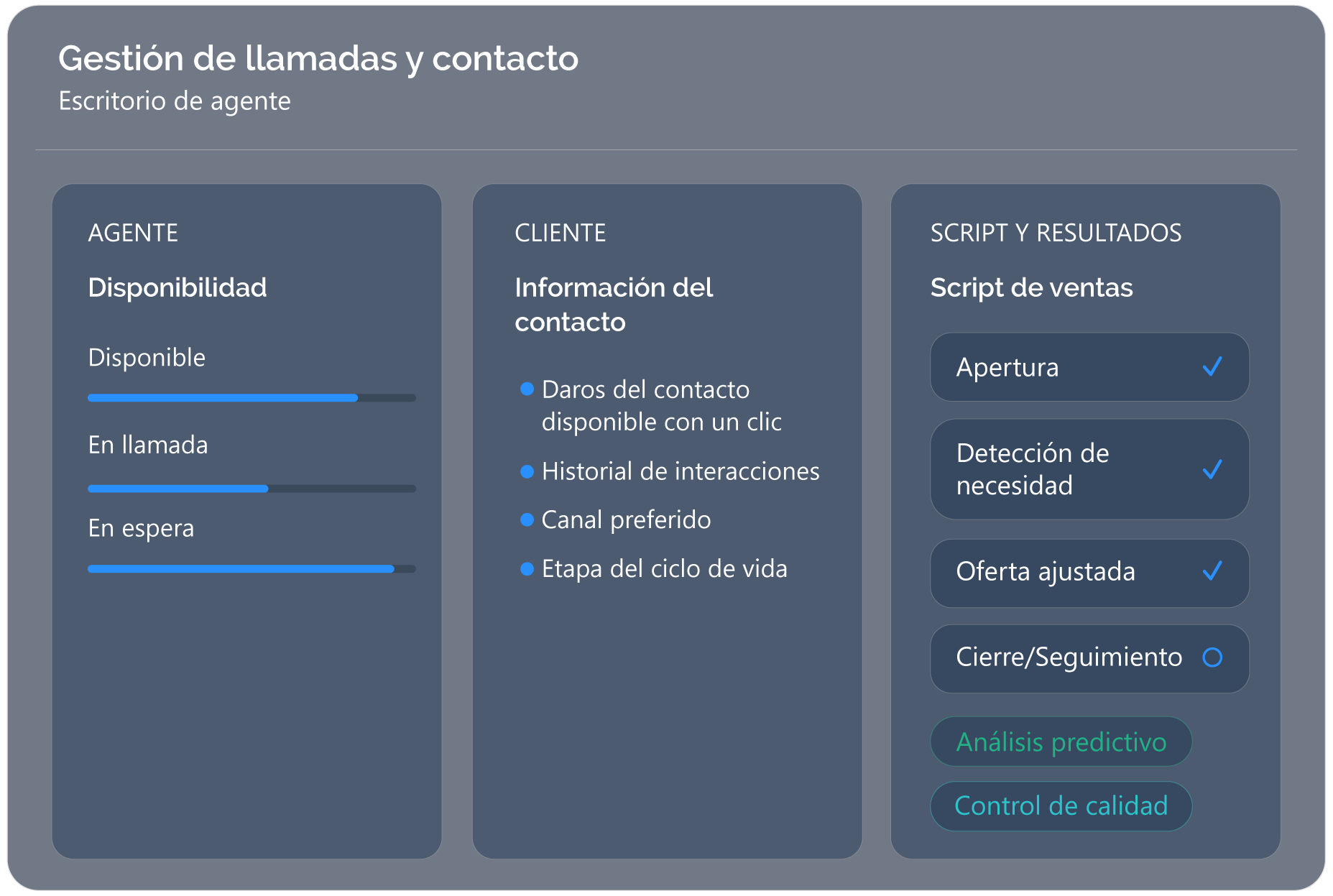 Call Center / Contact Center
