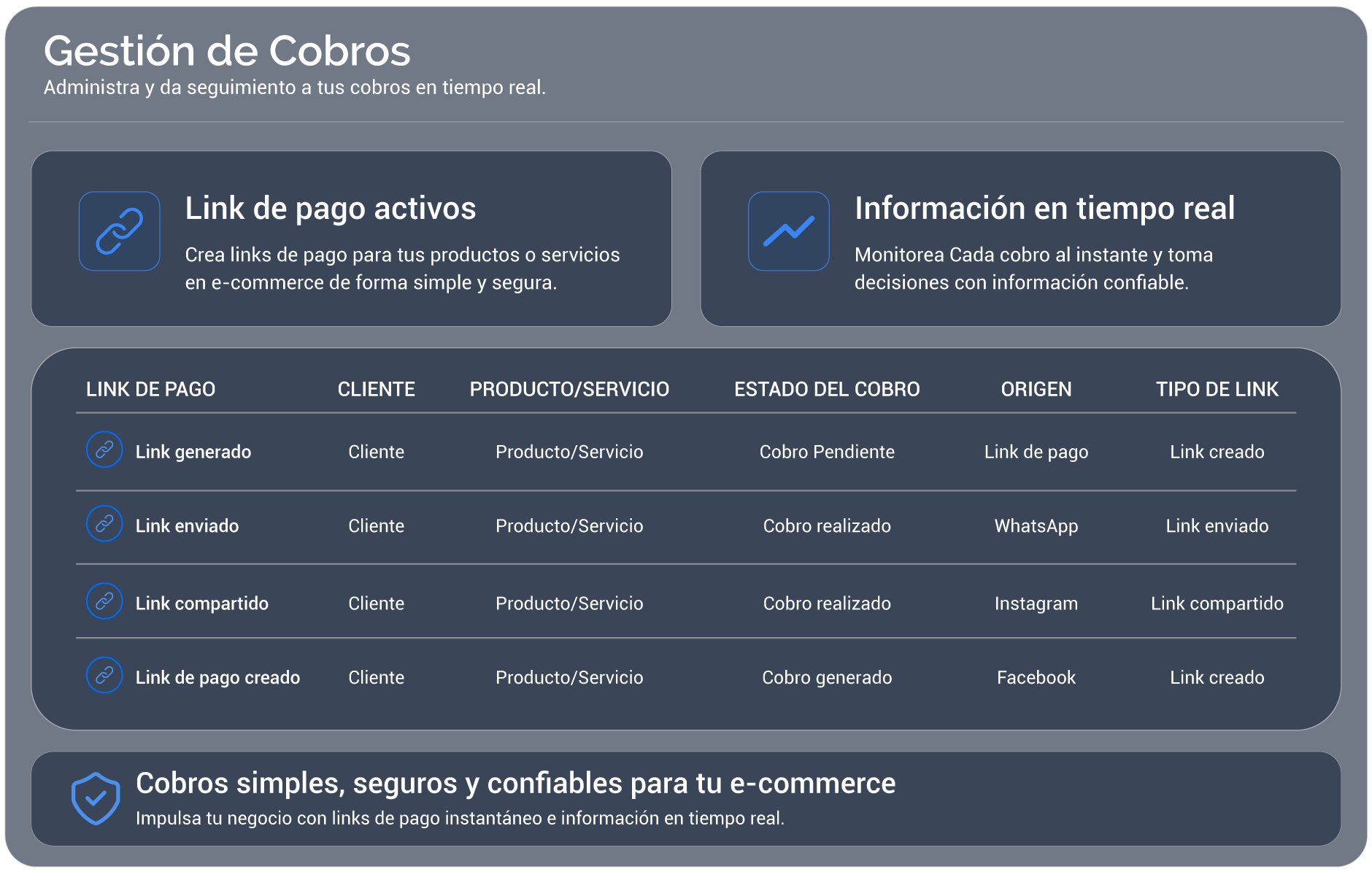 Link de pagos