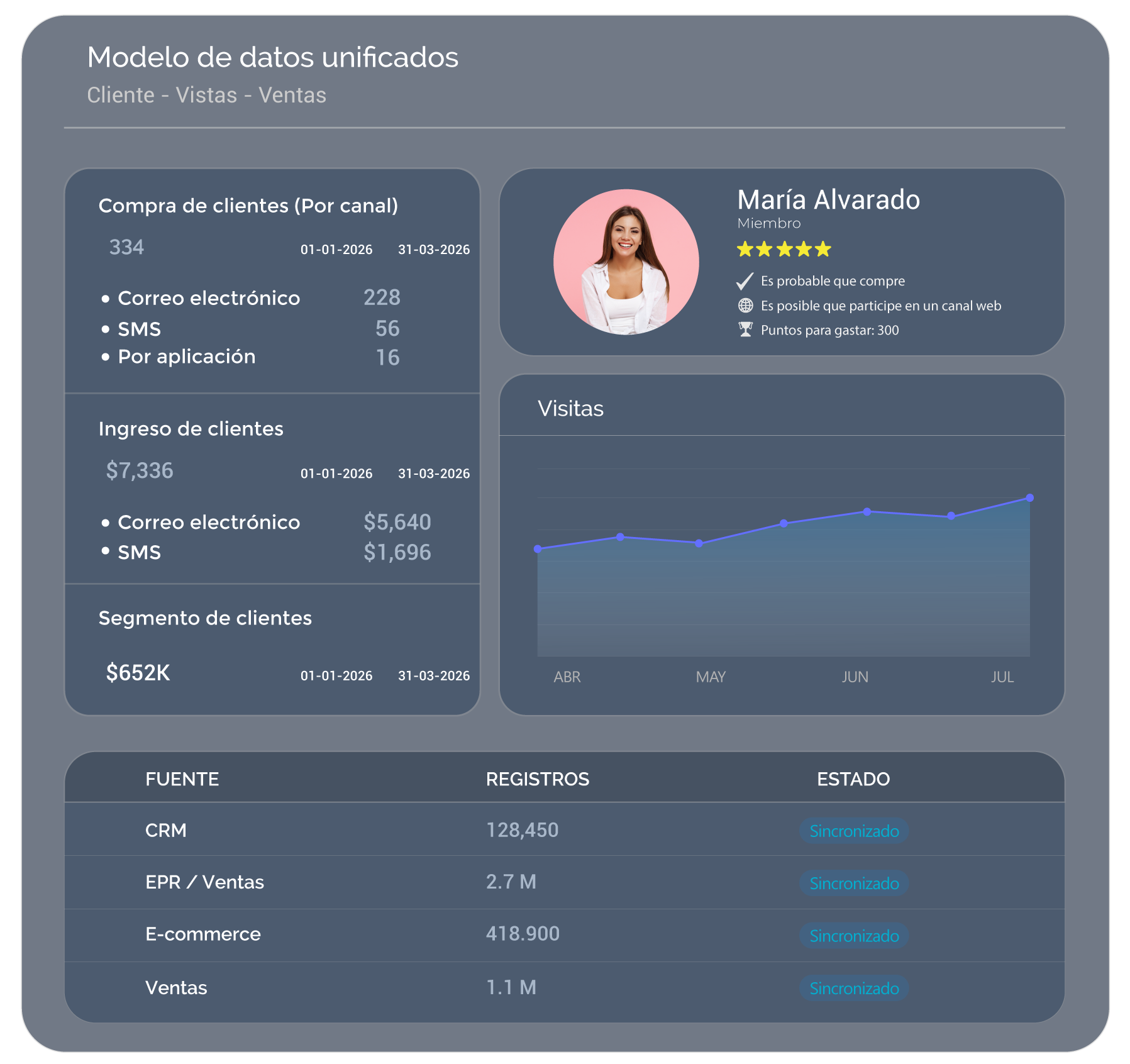 Customer Engagement