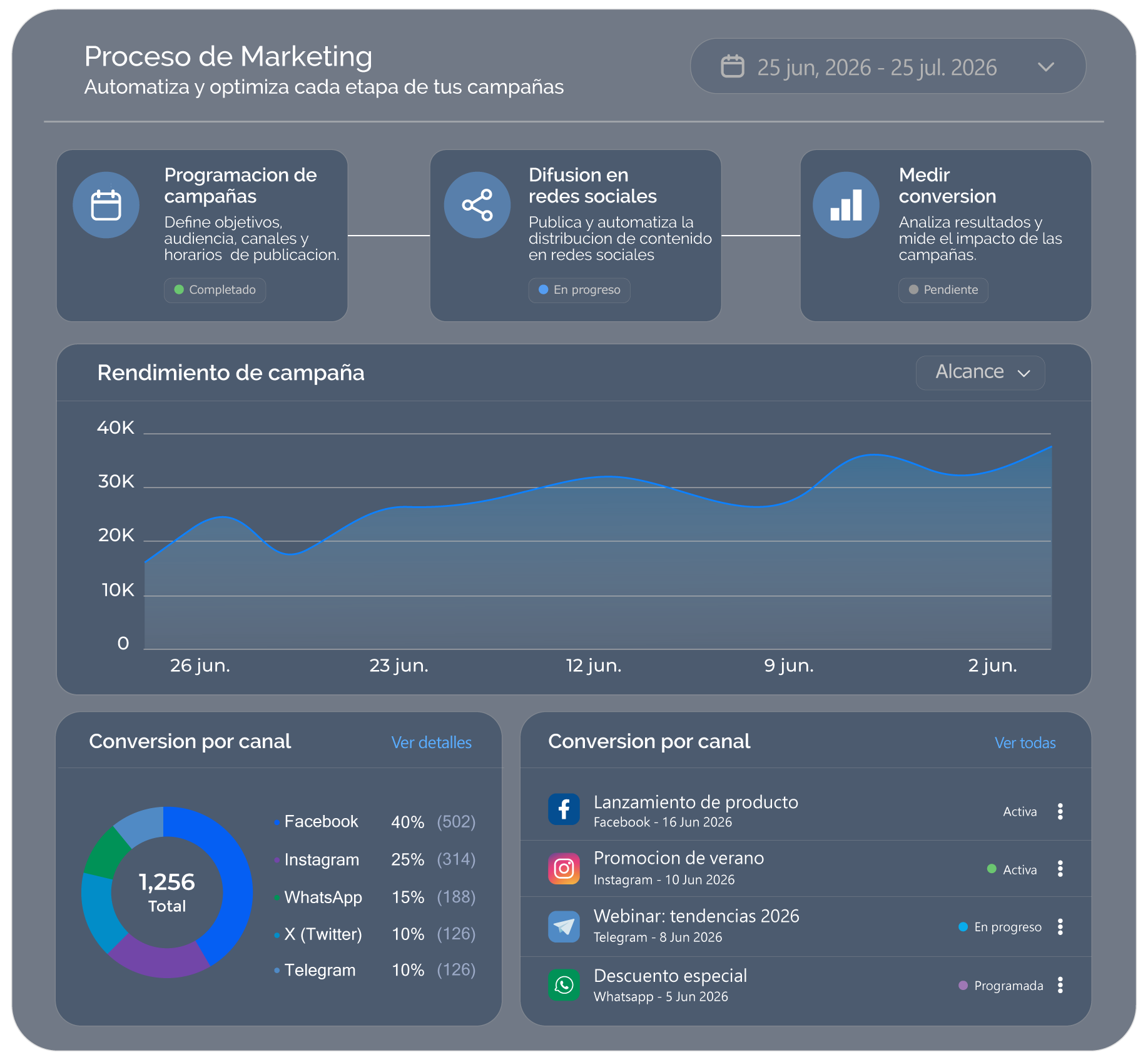 Marketing Automation