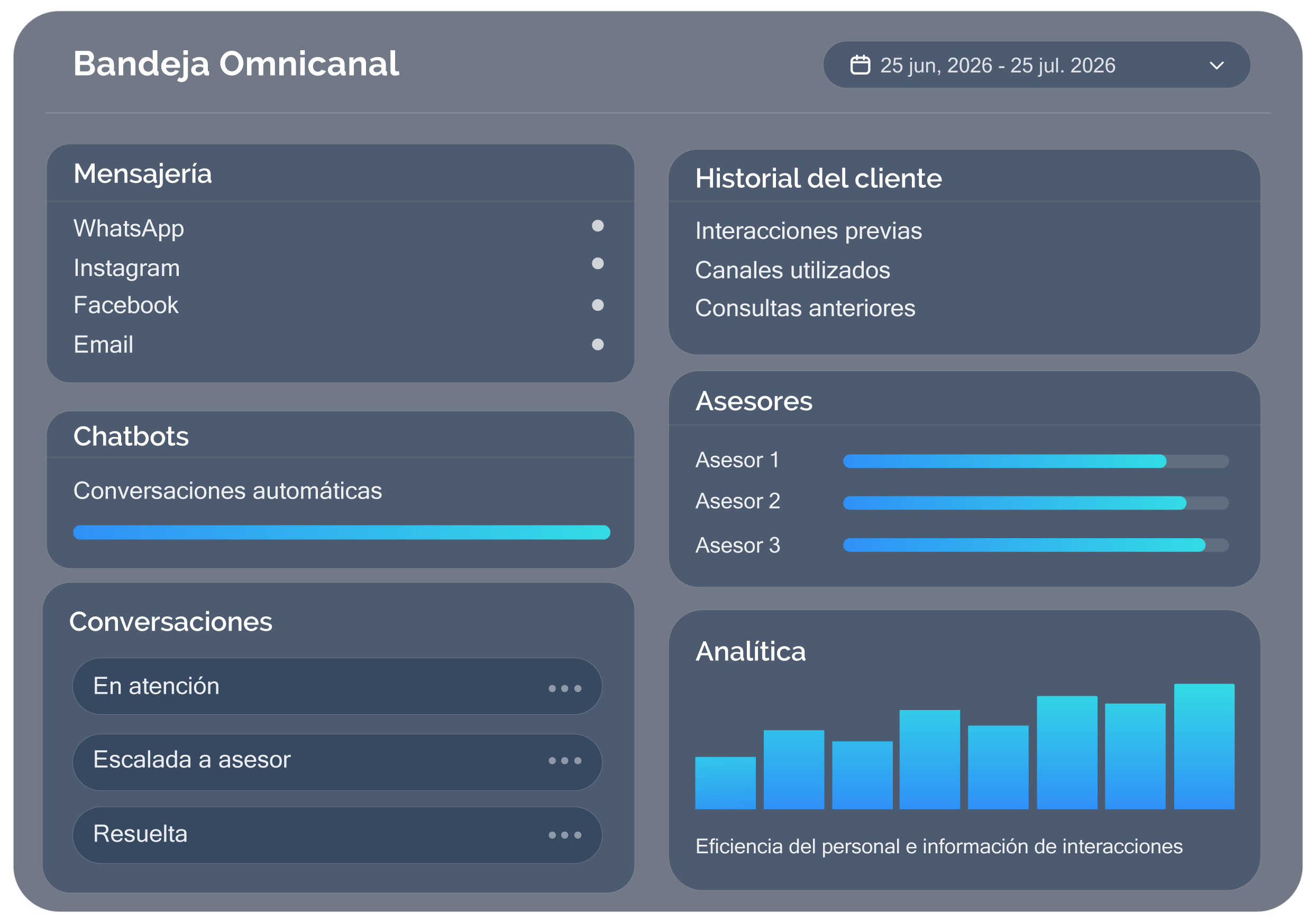 Omnicanalidad