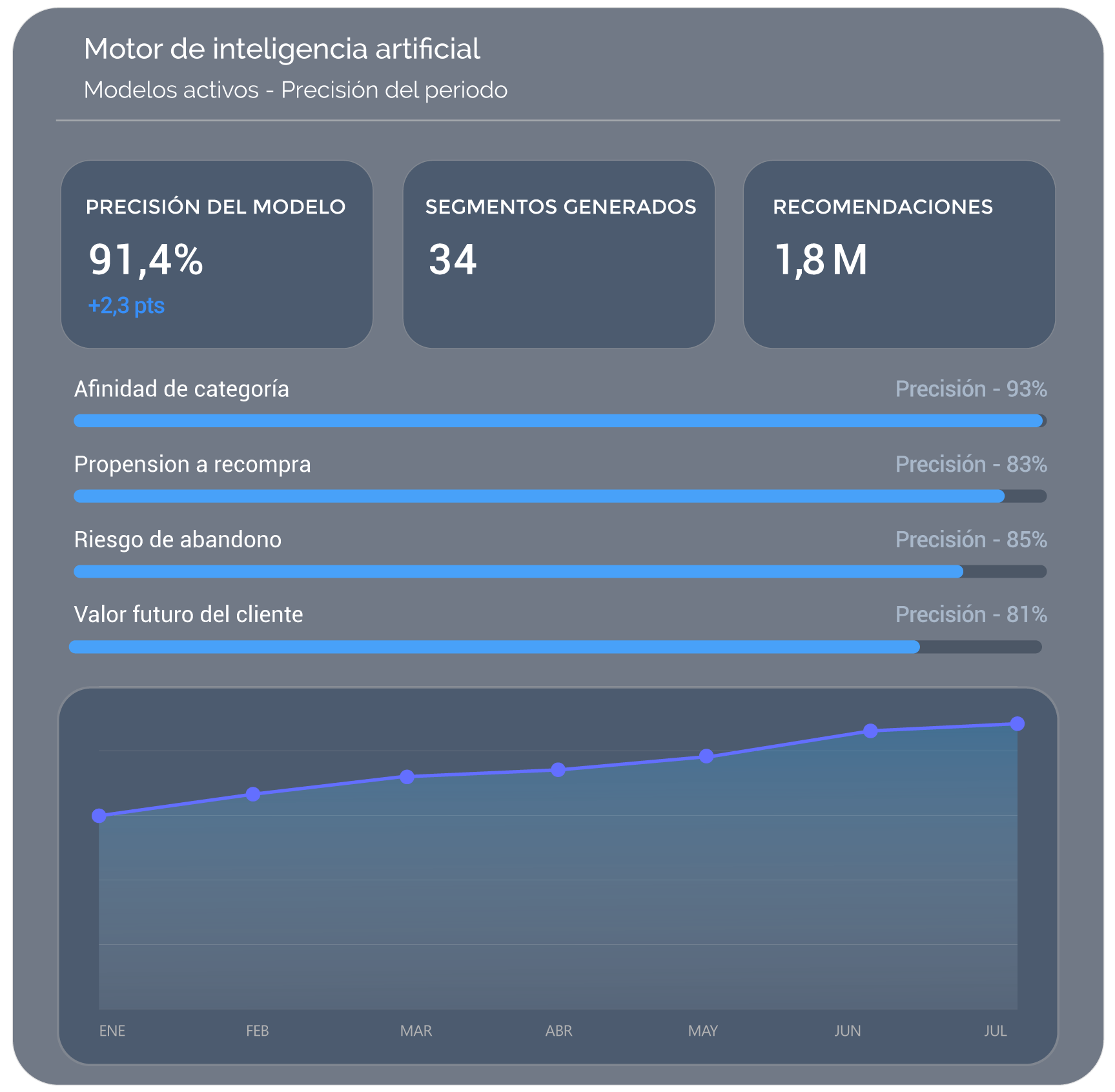 Customer Engagement