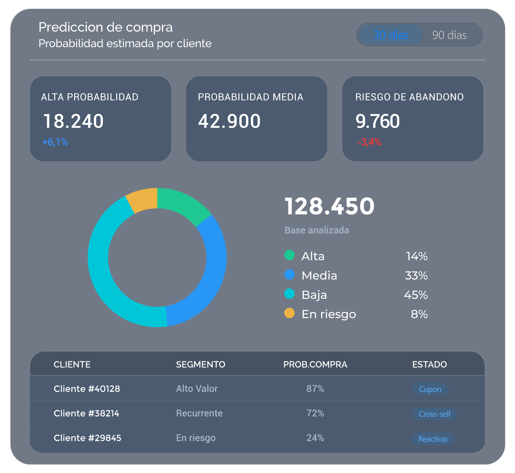 Customer Engagement