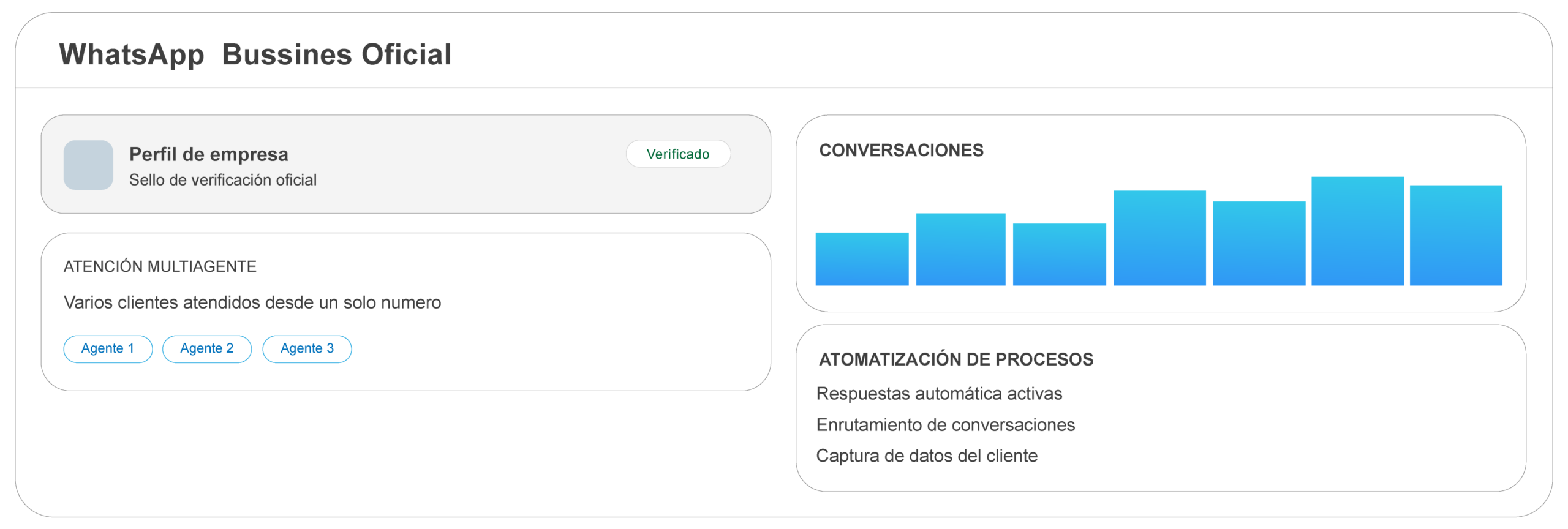 Omnicanalidad
