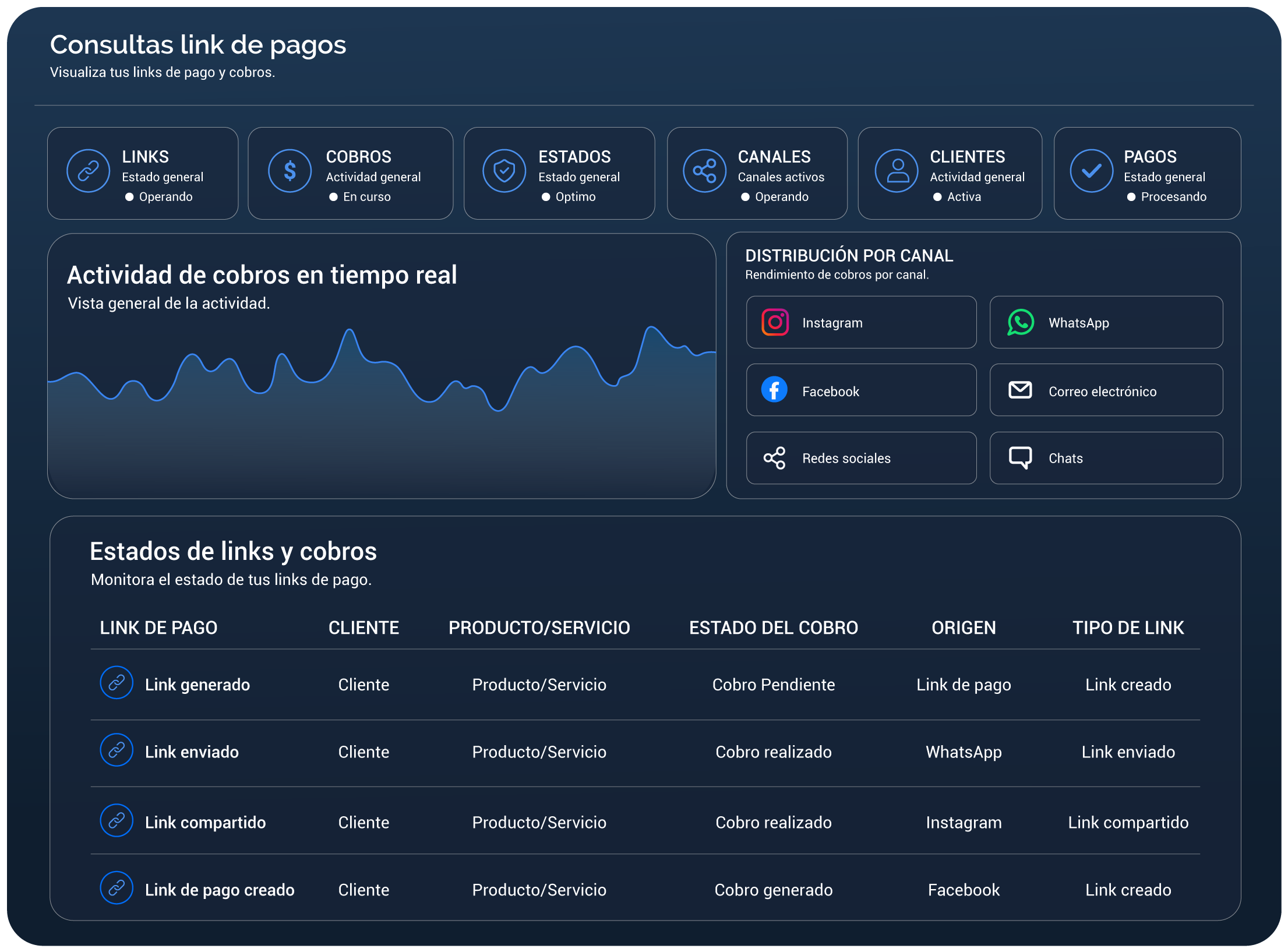 Link de pagos