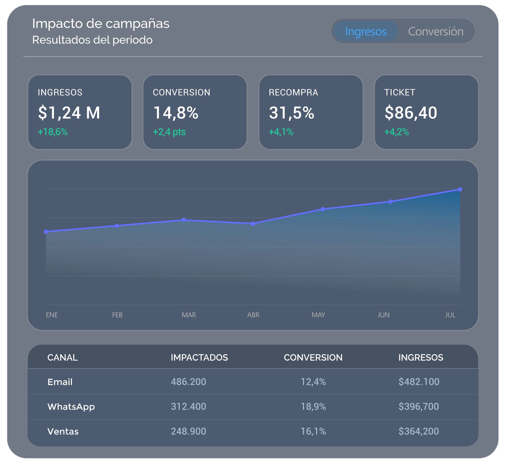Customer Engagement