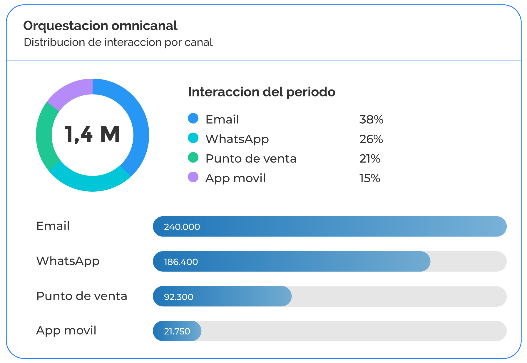Customer Engagement