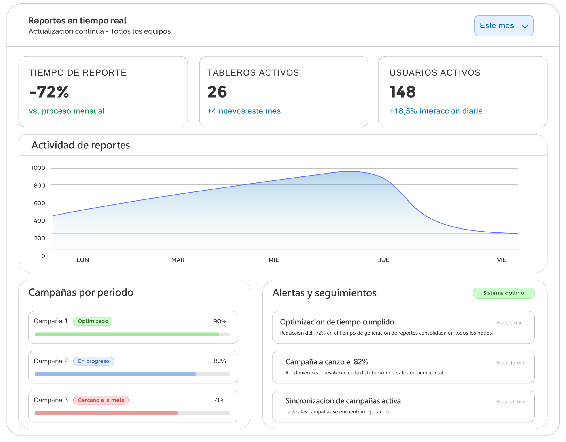 Customer Engagement