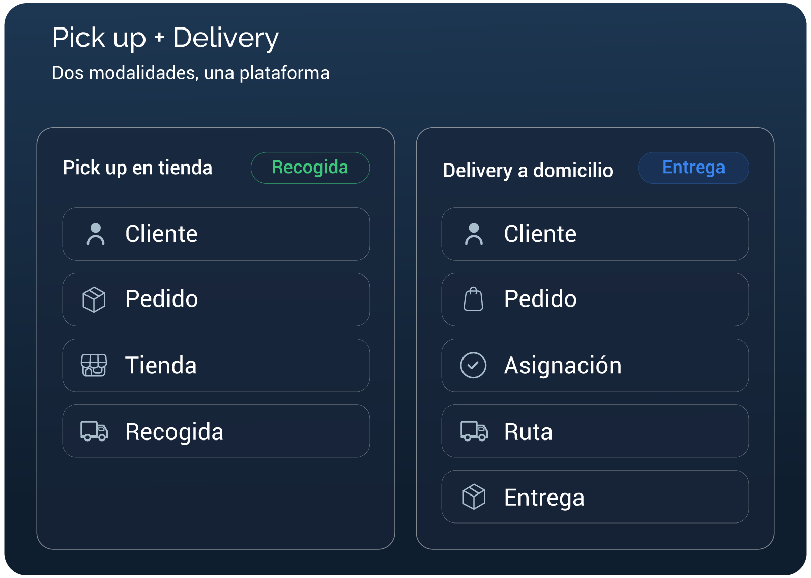Pick Up and Delivery