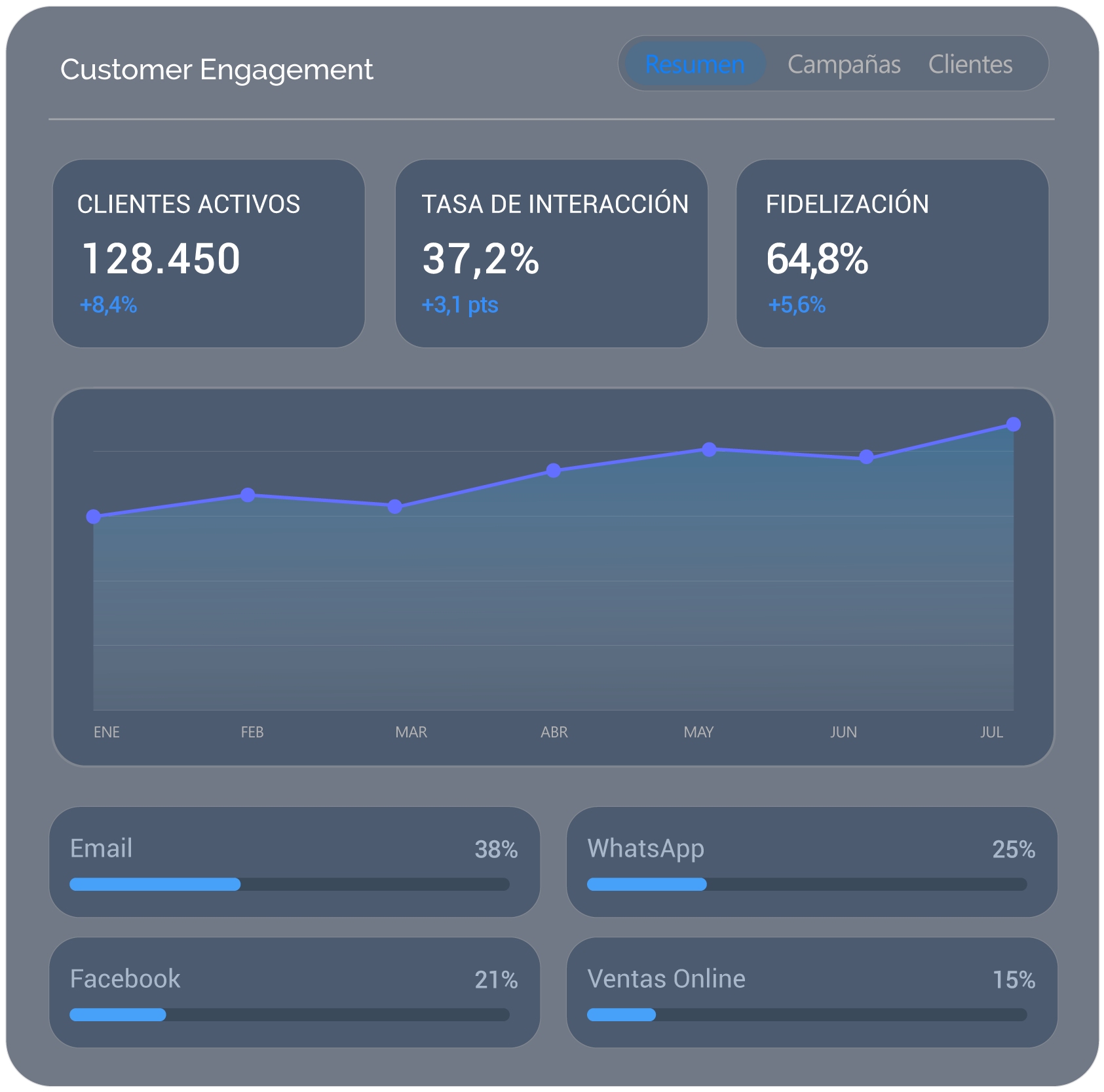Customer engagement