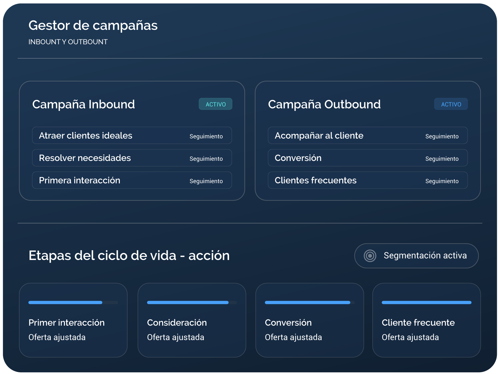 Call Center / Contact Center