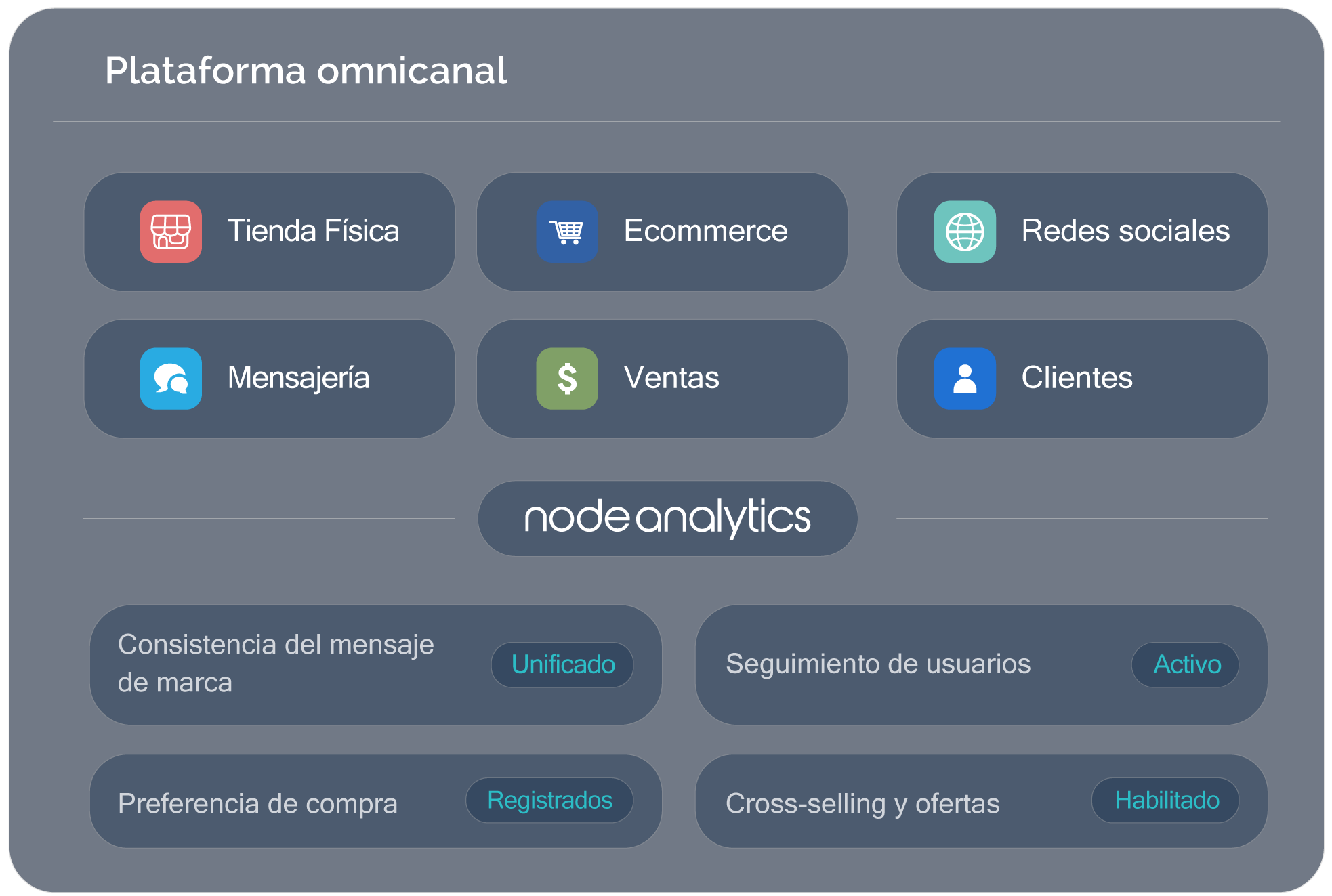 plataforma omnicanal