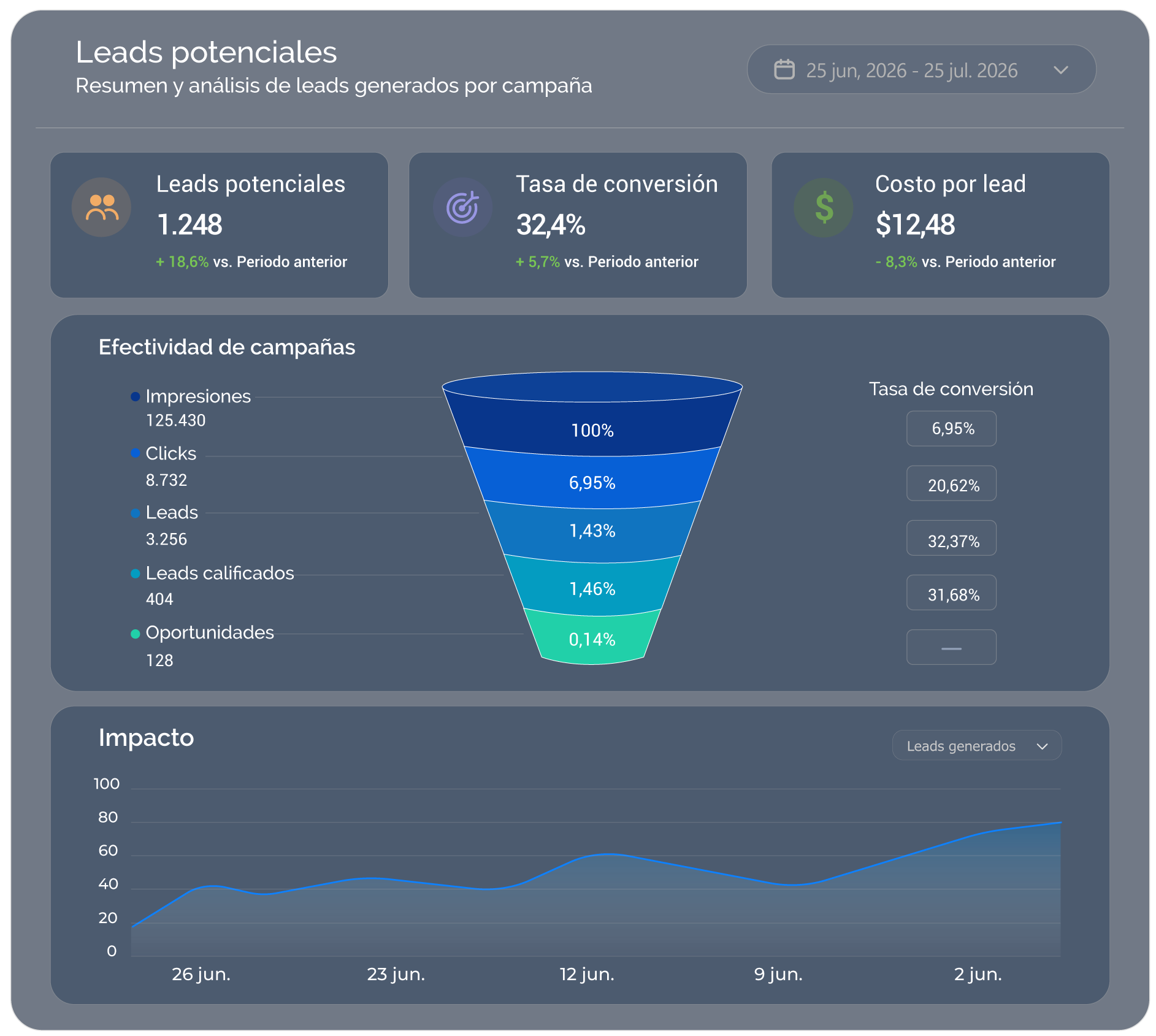 decisiones marketing automation
