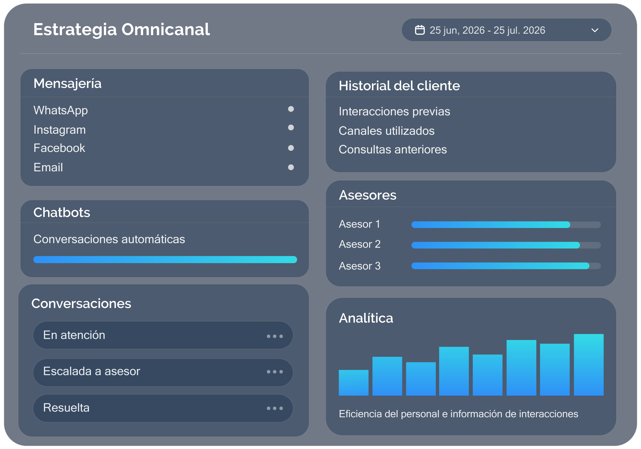 estrategia omnicanal