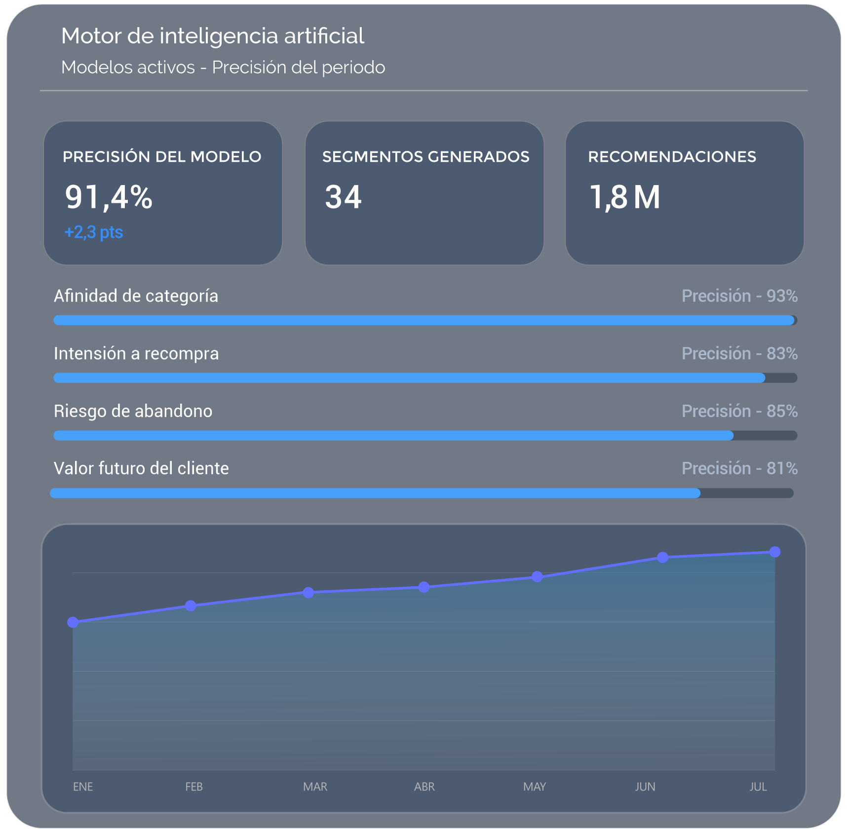 motor inteligencia artificial