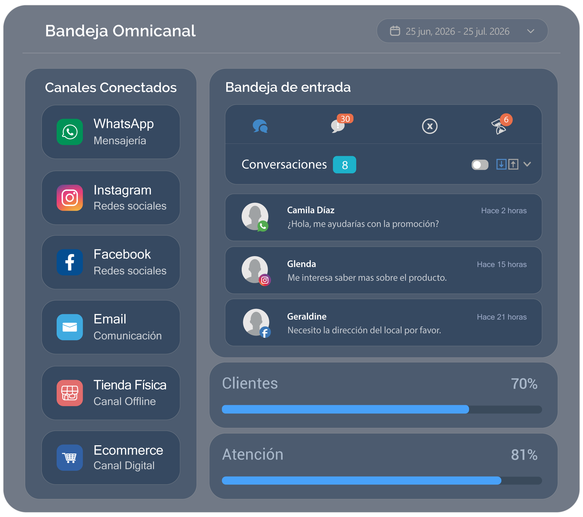 Omnicanalidad