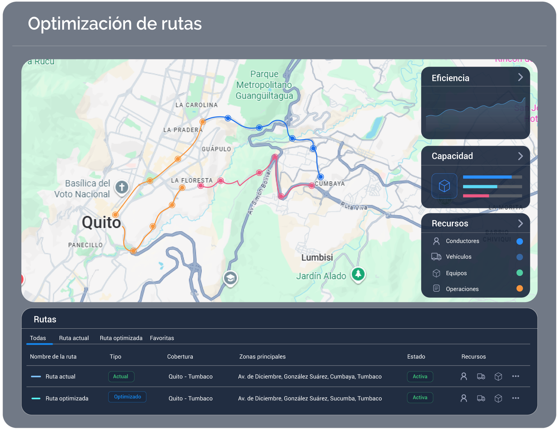 optimizacion de rutas