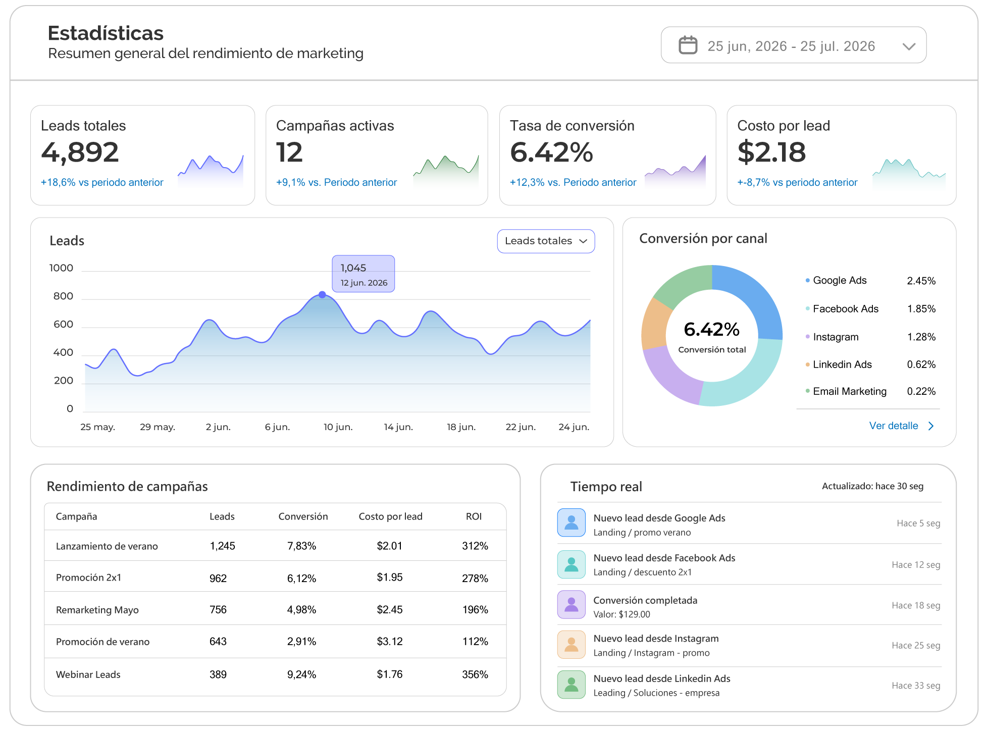 marketing automation
