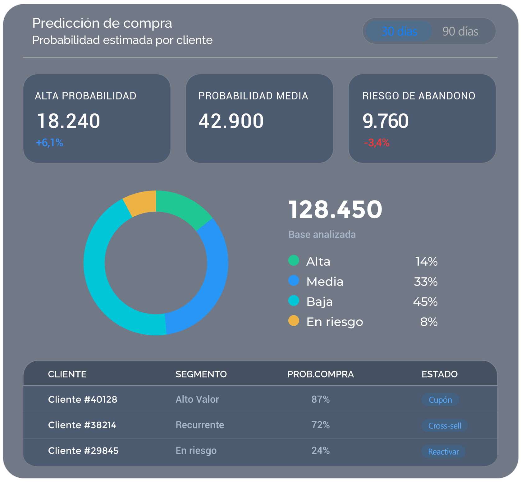 predicción de compra