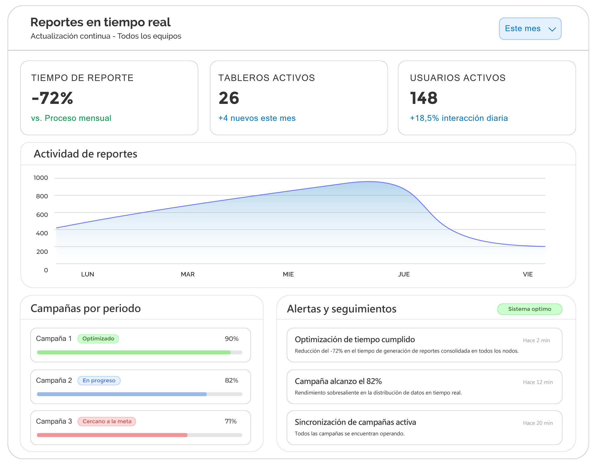 resporte customer engagement