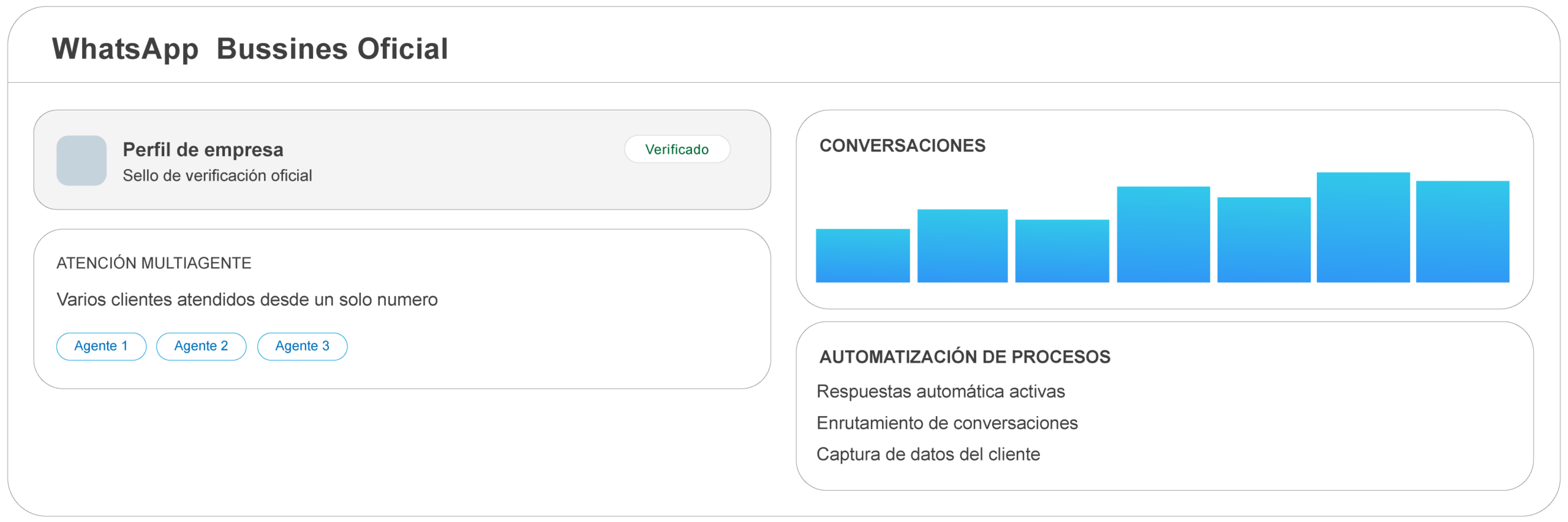whatsApp bussines oficial